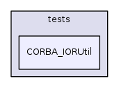CORBA_IORUtil