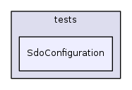 SdoConfiguration