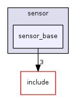 sensor_base