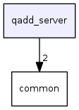 qadd_server