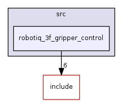 robotiq_3f_gripper_control