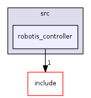 robotis_controller