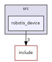 robotis_device