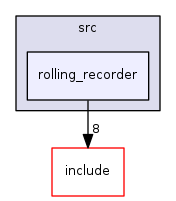 rolling_recorder