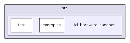 icl_hardware_canopen
