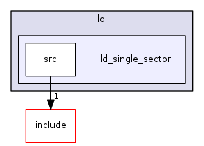 ld_single_sector