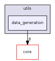 data_generation