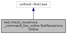 Message handler command. Unittest.testcase. Path Generator. Handling Testing. Clip Path Generator.