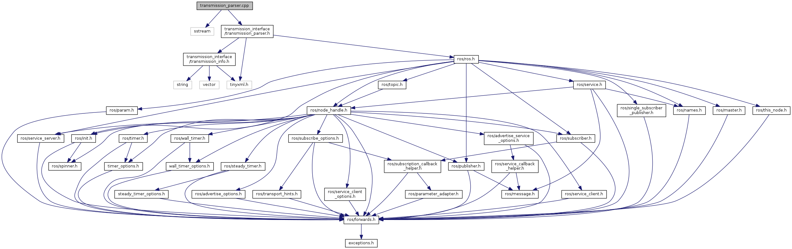 Clusterdistrib cpp