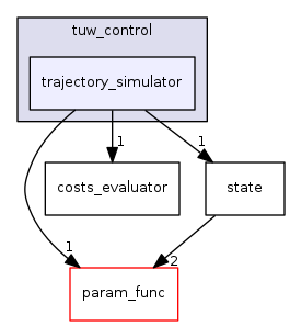 trajectory_simulator