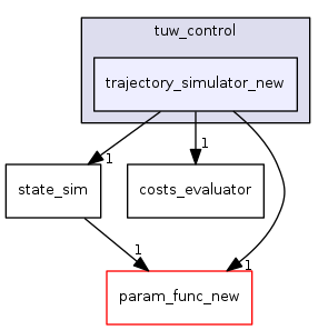 trajectory_simulator_new