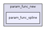 param_func_spline