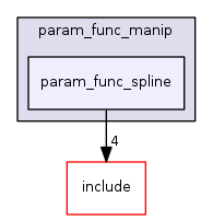 param_func_spline