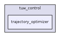 trajectory_optimizer