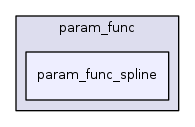 param_func_spline
