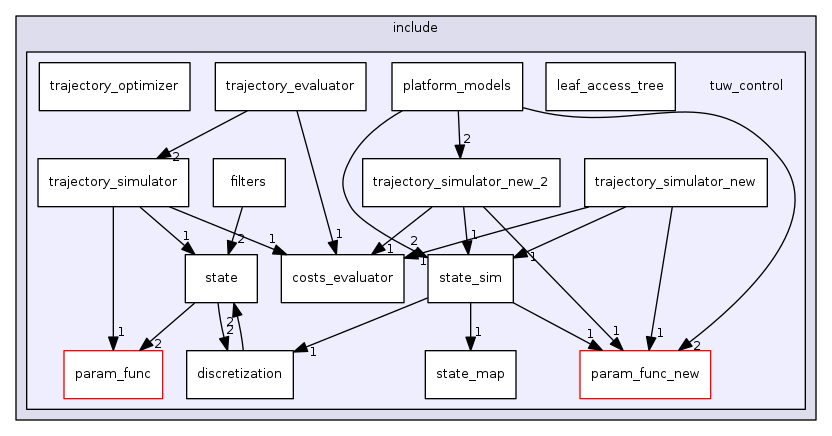 tuw_control