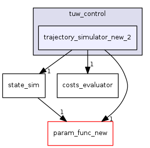 trajectory_simulator_new_2