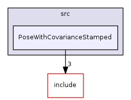PoseWithCovarianceStamped
