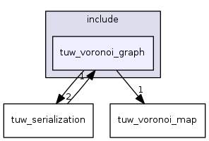 tuw_voronoi_graph