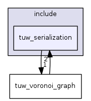 tuw_serialization