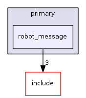 robot_message