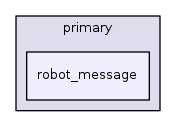 robot_message