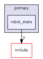 robot_state