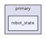 robot_state