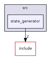 state_generator