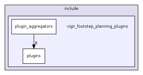 vigir_footstep_planning_plugins