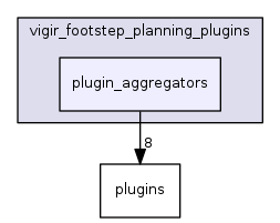 plugin_aggregators