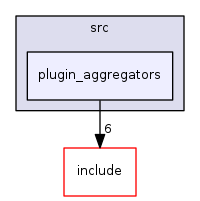 plugin_aggregators
