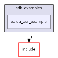 baidu_asr_example