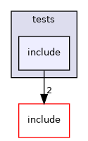 include