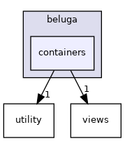 containers