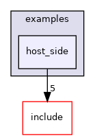 host_side