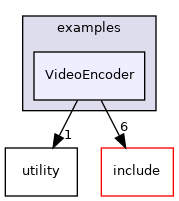 VideoEncoder