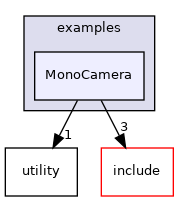 MonoCamera