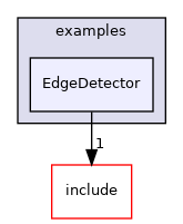 EdgeDetector