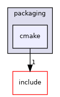 cmake