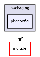 pkgconfig