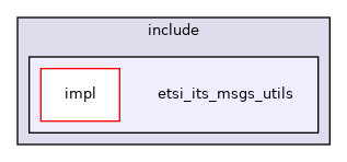 etsi_its_msgs_utils