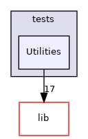 Utilities