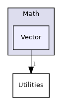 Vector
