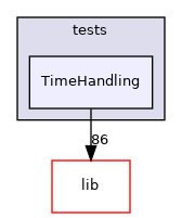 TimeHandling