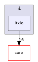 Rxio