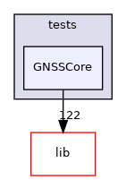 GNSSCore
