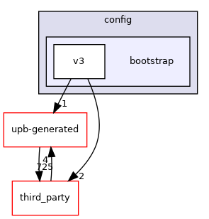 bootstrap