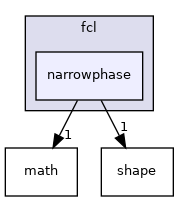 narrowphase