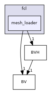 mesh_loader